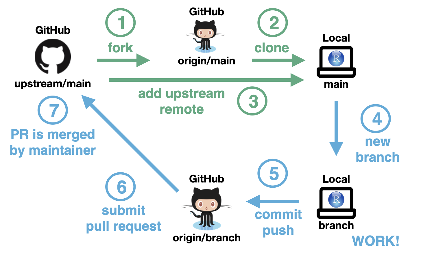 git - github badges and branches - Stack Overflow