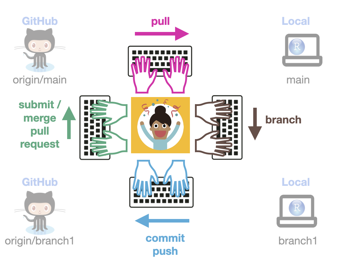 git - github badges and branches - Stack Overflow